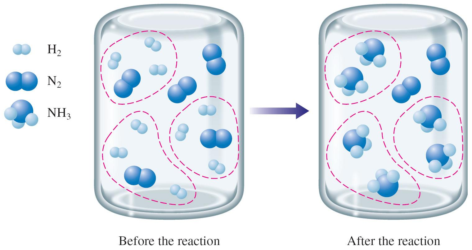 Sınırlayıcı Bileşen (Limiting Reagent) Sınırlayıcı bileşen(limiting reagent): Bir tepkimede tamamen tükenen maddeye denir ve bu bileşen oluşan diğer ürünlerin miktarını belirler.