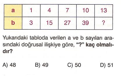 31) 27) Aşağıdaki denklemleren hangisi (4, 1) noktasından geçen bir doğrunun denklemidir?