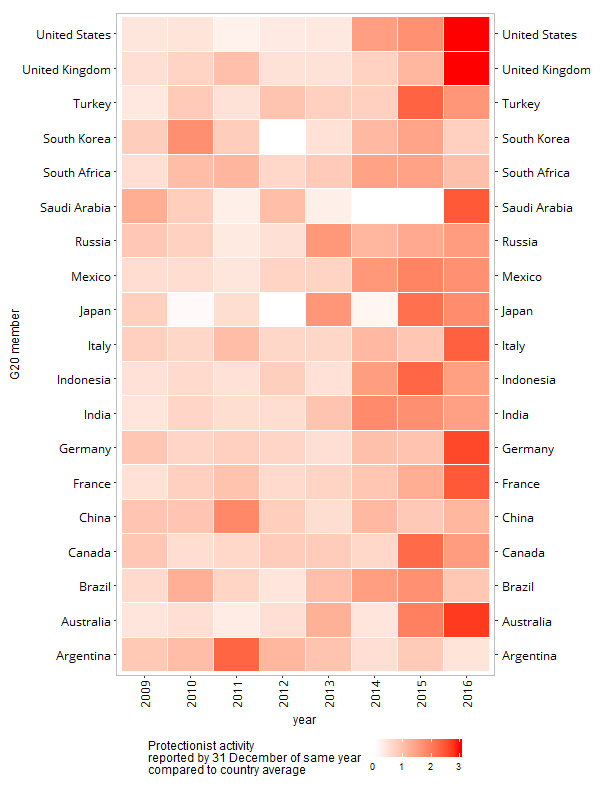 Grafik 4: G20 Ülkeleri Korumacılık Seviyesi (2016 ve
