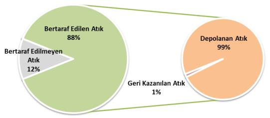 Türkiye Döngüsel Eknminin Neresinde?