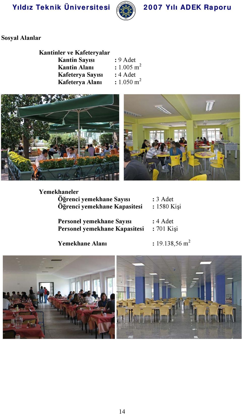 050 m 2 Yemekhaneler Öğrenci yemekhane Sayısı Öğrenci yemekhane Kapasitesi Personel