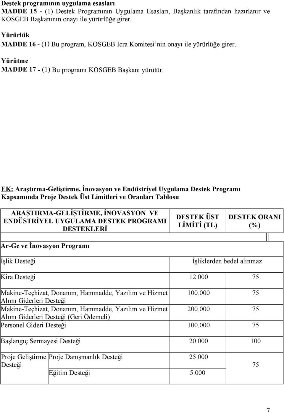 EK: Araştırma-Geliştirme, İnovasyon ve Endüstriyel Uygulama Destek Programı Kapsamında Proje Destek Üst Limitleri ve Oranları Tablosu ARAŞTIRMA-GELİŞTİRME, İNOVASYON VE ENDÜSTRİYEL UYGULAMA DESTEK