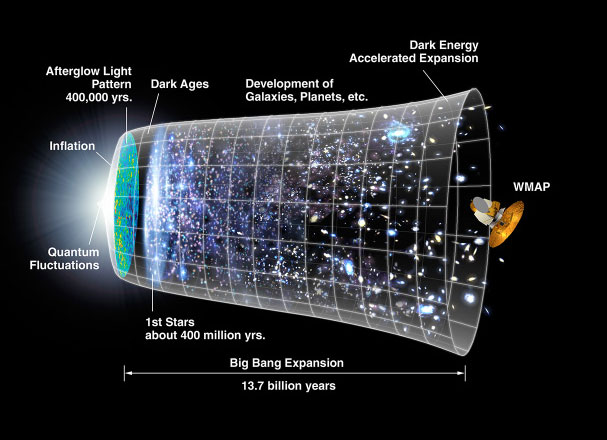 Kozmoloji ye Giriş Kozmoloji Neyi Amaçlar? Evrende neredeyiz? Evren ne kadar büyük?