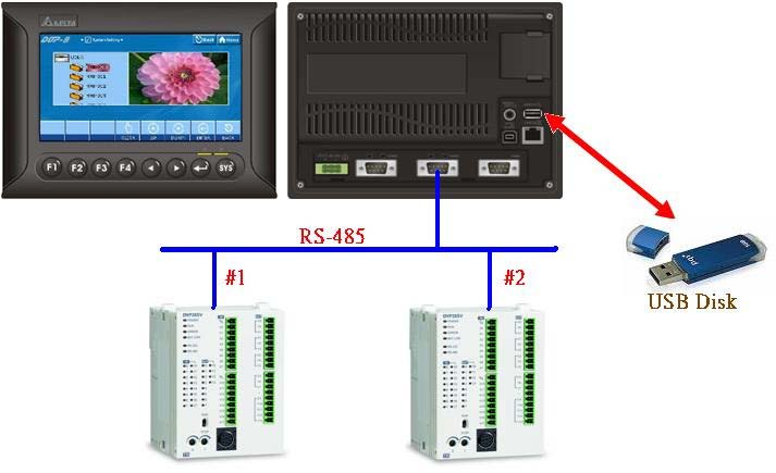 USB disk transfer fonksiyonu PLC ve HMI programlarını USB disk ile