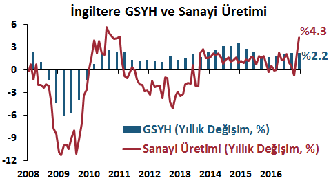 DenizBank Ekonomi Bülteni Yurt Dışı Gelişmeler Çin de Ocak ayı dış ticaret verileri beklentilerden olumlu geldi. Yuan cinsinden ihracat hacmi yıllık bazda %15.2 olan beklentilerin üzerinde %25.