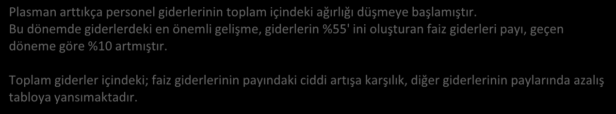 Ağırlık B. GELİR VE GİDER TABLOLARI Toplam Gelirdeki Pay % Gelirlerin Toplam Gelirler İçindeki Payları* Faiz Gelirleri 78,4% 78,4% Komisyon Gelirleri 9,3% 7,3% Mevduat ve Temettü vb.