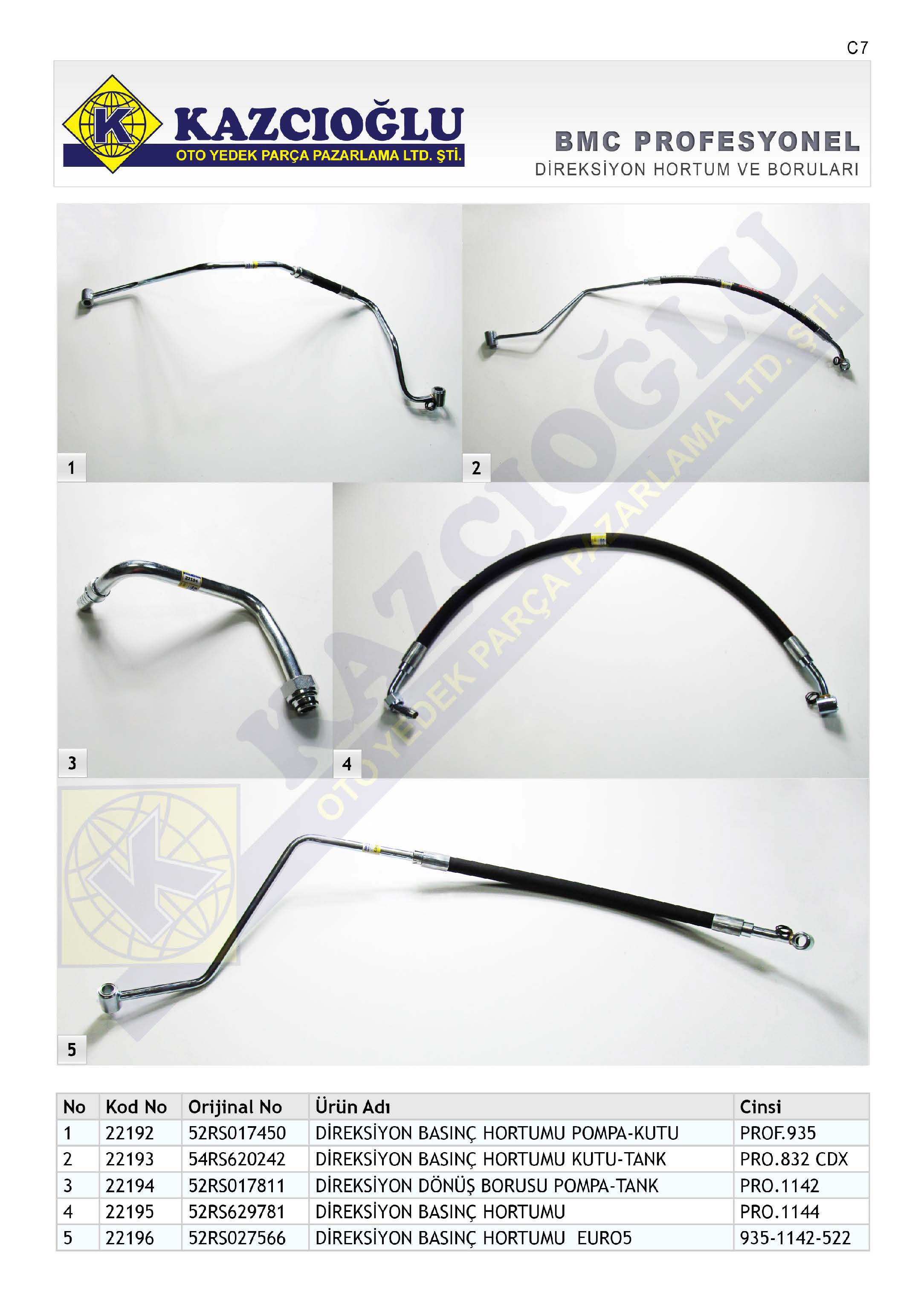 Cl DiREKSiYON HORTUM VE BORULARI 1 2 3 No Kod No Orijinal No Ürün Adı Cinsi 1 22192 52RS017450 DiREKSiYON BASlNÇ HORTUMU POMPA-KUTU PROF.