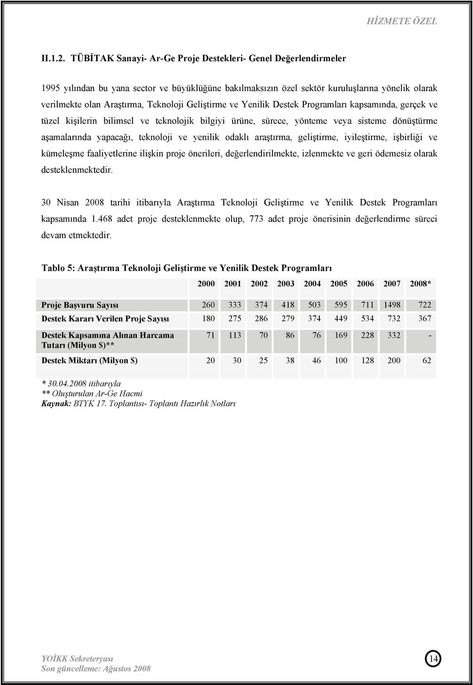 Geliştirme ve Yenilik Destek Programları kapsamında, gerçek ve tüzel kişilerin bilimsel ve teknolojik bilgiyi ürüne, sürece, yönteme veya sisteme dönüştürme aşamalarında yapacağı, teknoloji ve