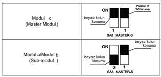 VIESmann 6) Dış ünite Fanı statik basınç ayarı DIP Switch (SA6_ ESP_S) ; Bu, DIP switch (SA6_ ESP_S), kanallardaki statik basıncı 0 Pa, 50 Pa (orta), 80 Pa (yüksek) gibi değerlere ayarlamak için