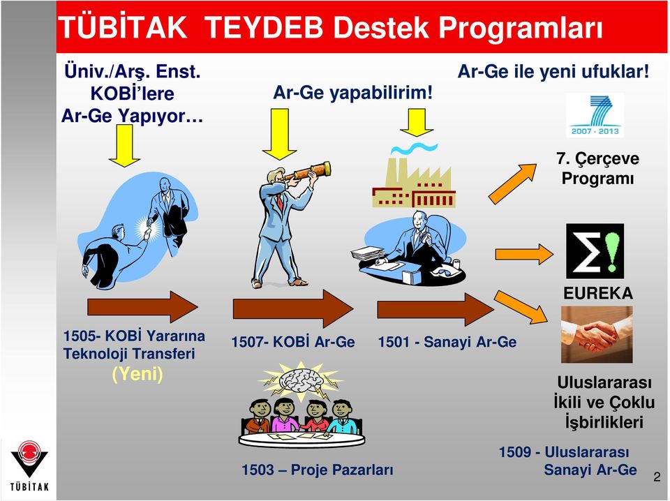 Çerçeve Programı EUREKA 1505- KOBĐ Yararına Teknoloji Transferi (Yeni) 1507- KOBĐ