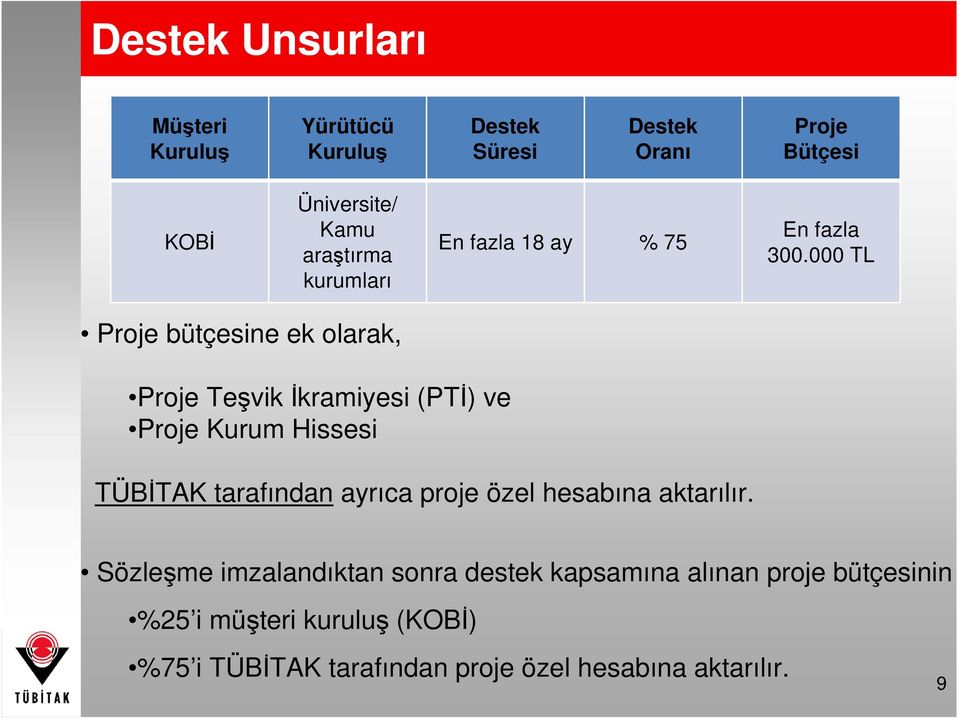 000 TL Proje bütçesine ek olarak, Proje Teşvik Đkramiyesi (PTĐ) ve Proje Kurum Hissesi TÜBĐTAK tarafından ayrıca
