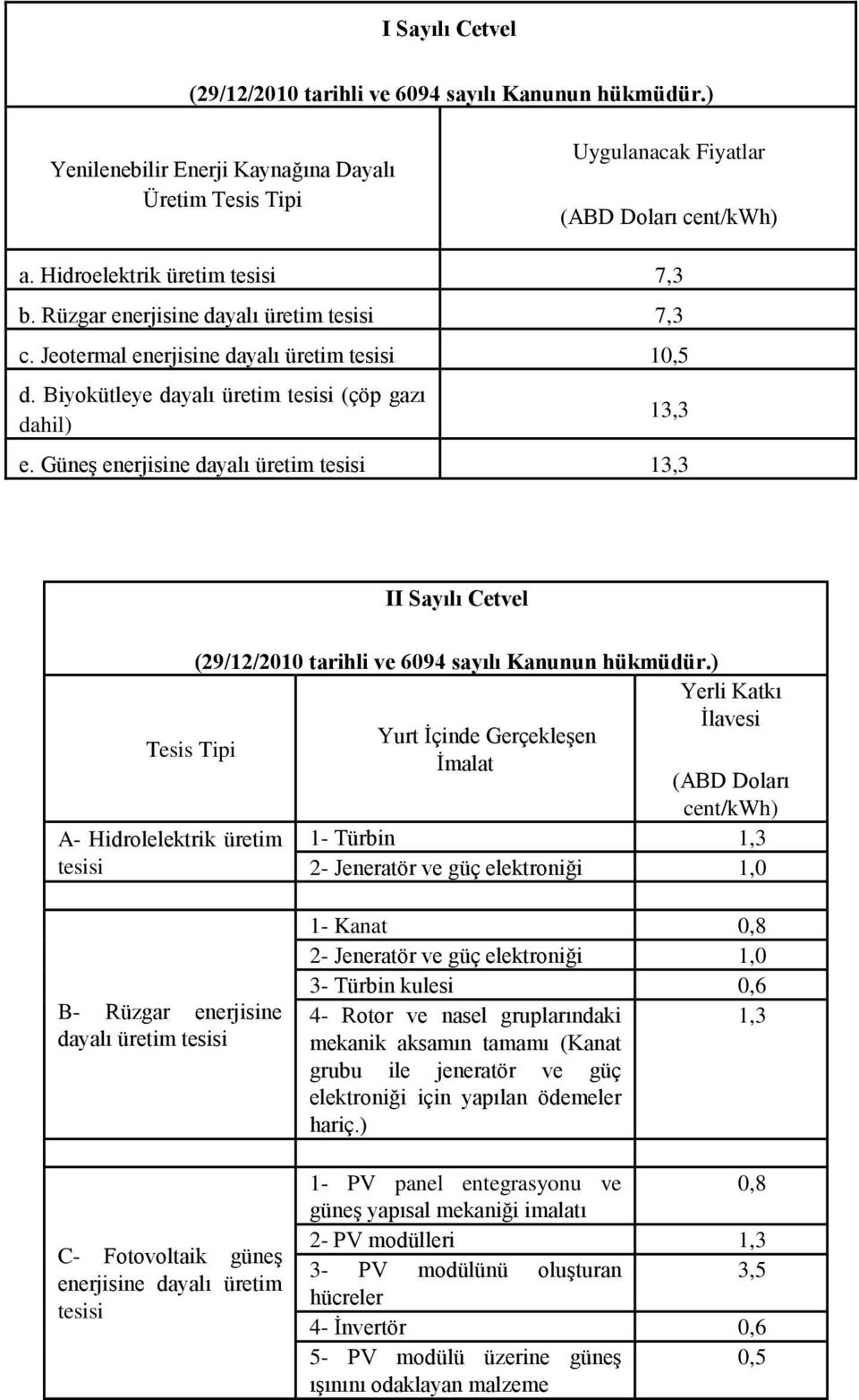 Güneş enerjisine dayalı üretim tesisi 13,3 II Sayılı Cetvel Tesis Tipi A- Hidrolelektrik üretim tesisi (29/12/2010 tarihli ve 6094 sayılı Kanunun hükmüdür.