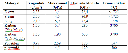 1. GİRİŞ Çizelge 1.7.