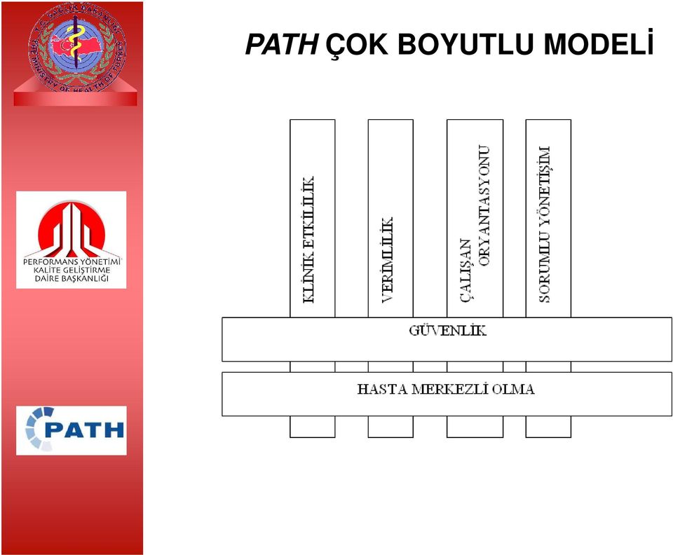 MODELİ