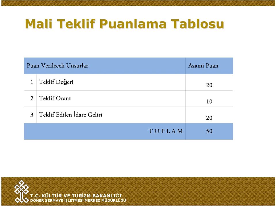 Teklif Değeri Teklif Oranı Teklif