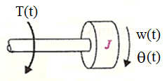 Mekanik Elemanların Matematiksel Modeli 2) İdeal Kütle ve Eylemsizlik : a) Öteleme Kütlesi : F(t)=. ( ) = ( ) F(s)=.