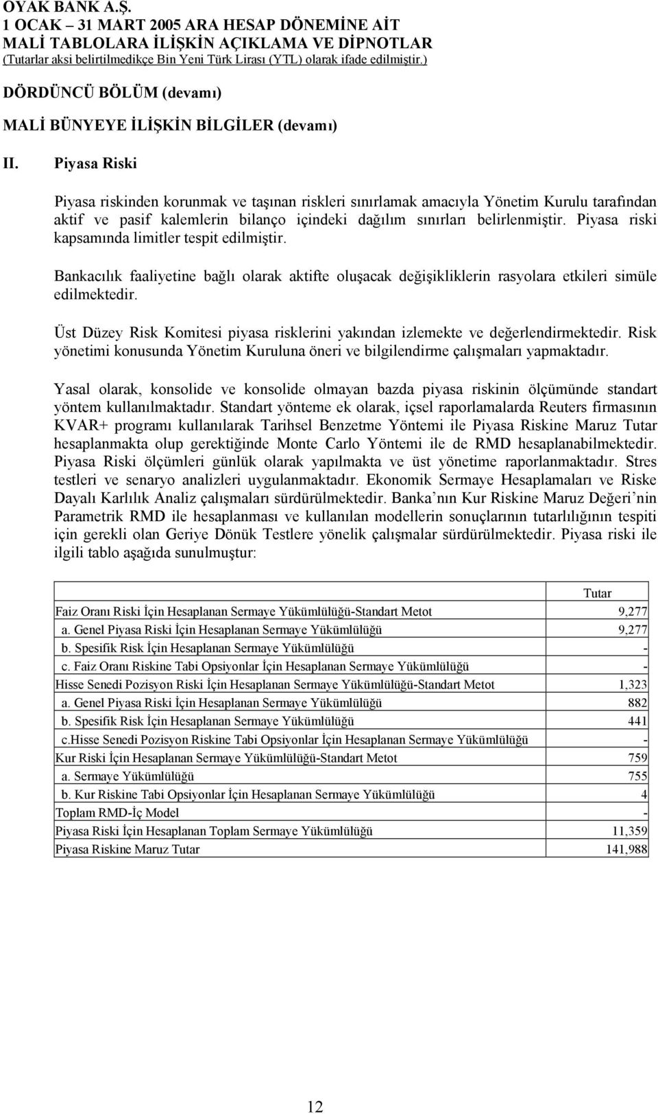 Piyasa riski kapsamõnda limitler tespit edilmiştir. Bankacõlõk faaliyetine bağlõ olarak aktifte oluşacak değişikliklerin rasyolara etkileri simüle edilmektedir.