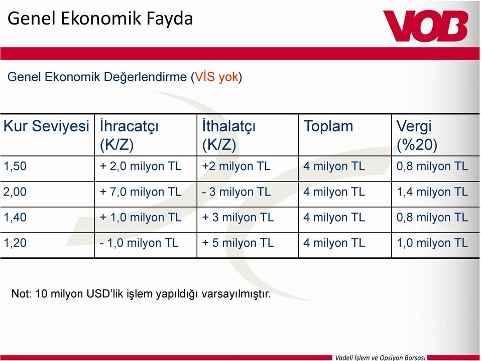 - 3 milyon TL 4 milyon TL 1,4 milyon TL 1,40 + 1,0 milyon TL + 3 milyon TL 4 milyon TL 0,8 milyon TL