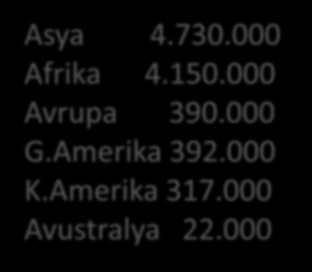 7) Günümüzde ve gelecekte dirençli bakteriler ile enfeksiyon hastalıklarında durum? Amerika Birleşik Devletleri MDR enfeksiyonu 2.050.000/yıl olgu sayısı 23.