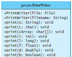 PrintWritter ile Dosyaya veri yazma Java da bir metin dosyasına çıktı gönderebilmek için java.io kütüphanesinin içinde yer alan PrintWriter sınıfına ait println metodu kullanılır.