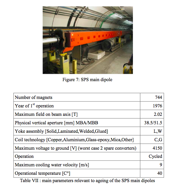 SPS Örgüsü Ana Eğici (iki kutuplu) Magnetler https://cdsweb.cern.