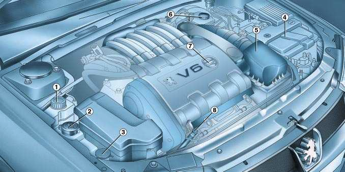 406'NIZIN BAKIMI 29 Benzinli motor 3 litre V6 Enjeksiyon 24 V 1 - Hidrolik direksiyon. 2 - So utma s v s n n tamamlanmas.