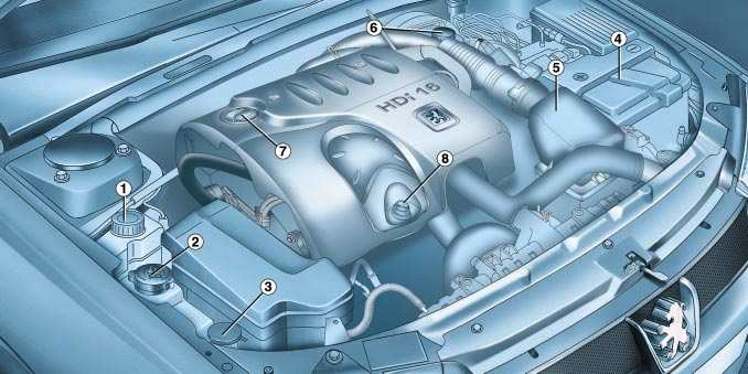 406'NIZIN BAKIMI 31 2,2 Litre HDI 16 V Turbo Dizel Motor 1 - Hidrolik direksiyon. 2 - So utma s v s n n tamamlanmas.