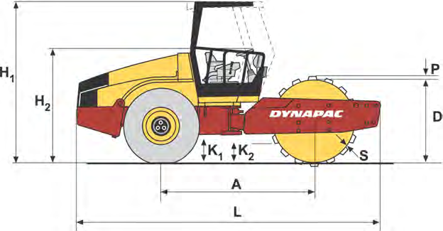Teknik özellikler Boyutlar, yandan görünüm Boyutlar mm inç A Dingil açıklığı, silindir ve tekerlek 2879 3.