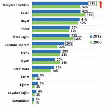 İN CE LE ME ARAŞ TIR MA Türkiye Sigorta Tutum ve Davranış Araştırması Kantitatif Araştırma Raporu III.