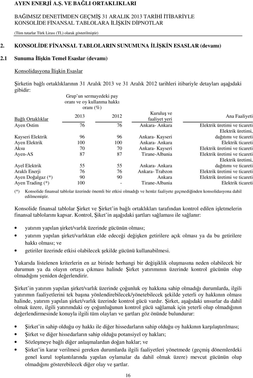 sermayedeki pay oranı ve oy kullanma hakkı oranı (%) Kuruluş ve 2013 2012 Bağlı Ortaklıklar faaliyet yeri Ana Faaliyeti Ayen Ostim 76 76 Ankara- Ankara Elektrik üretimi ve ticareti Kayseri Elektrik