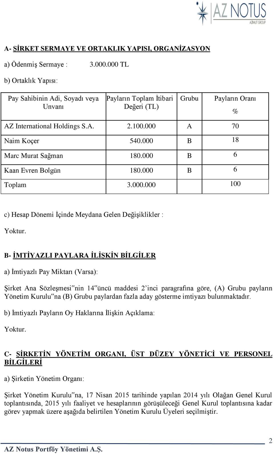 000 B 18 Marc Murat Sağman 180.000 B 6 Kaan Evren Bolgün 180.000 B 6 Toplam 3.000.000 100 c) Hesap Dönemi İçinde Meydana Gelen Değişiklikler : B- İMTİYAZLI PAYLARA İLİŞKİN BİLGİLER a) İmtiyazlı Pay