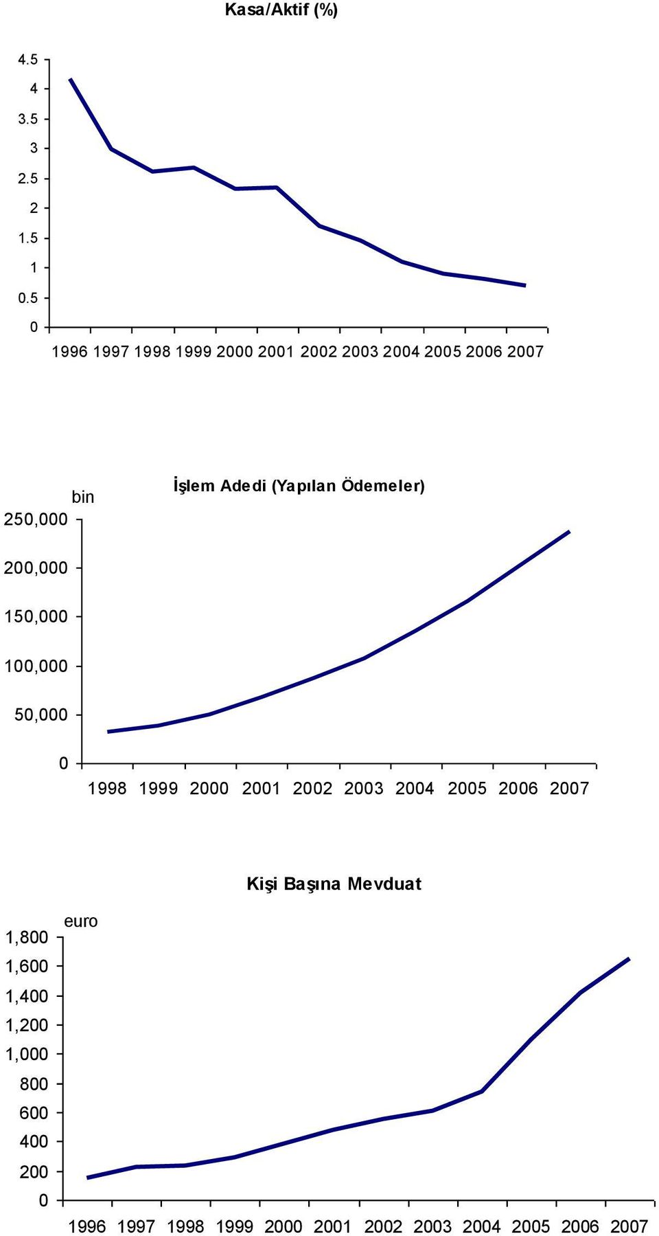 İşlem Adedi (Yapılan Ödemeler), 5,, 5, 998