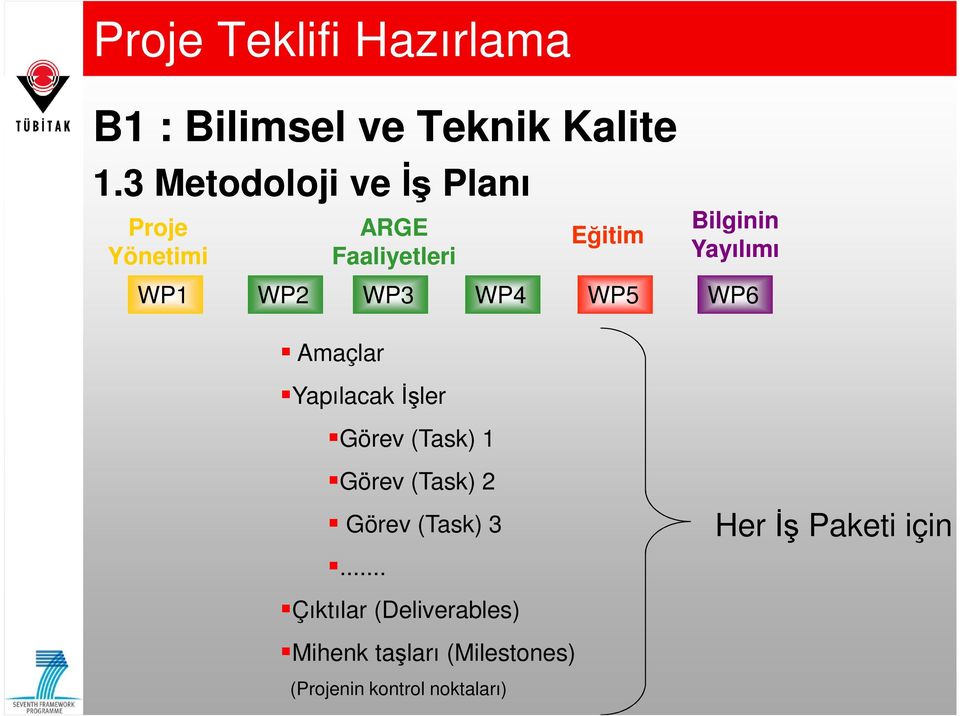 Yapılacak Đşler Görev (Task) 1 Görev (Task) 2 WP4 Görev (Task) 3.