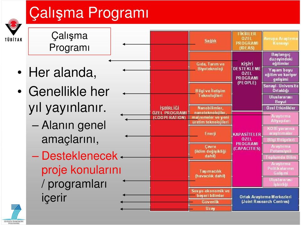 Alanın genel amaçlarını, Desteklenecek