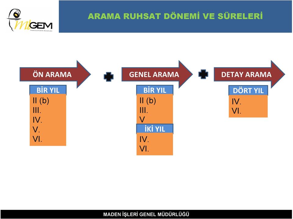 GENEL ARAMA BİR YIL II (b) III.