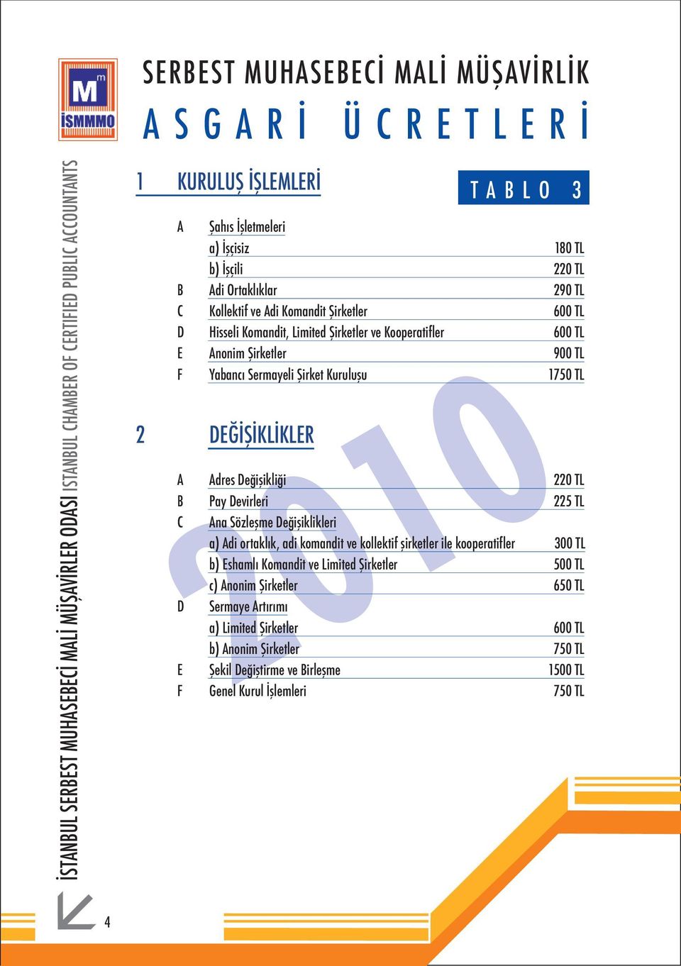 Devirleri 225 TL C Ana Sözleşme Değişiklikleri a) Adi ortaklık, adi komandit ve kollektif şirketler ile kooperatifler 300 TL b) Eshamlı Komandit ve Limited Şirketler 500