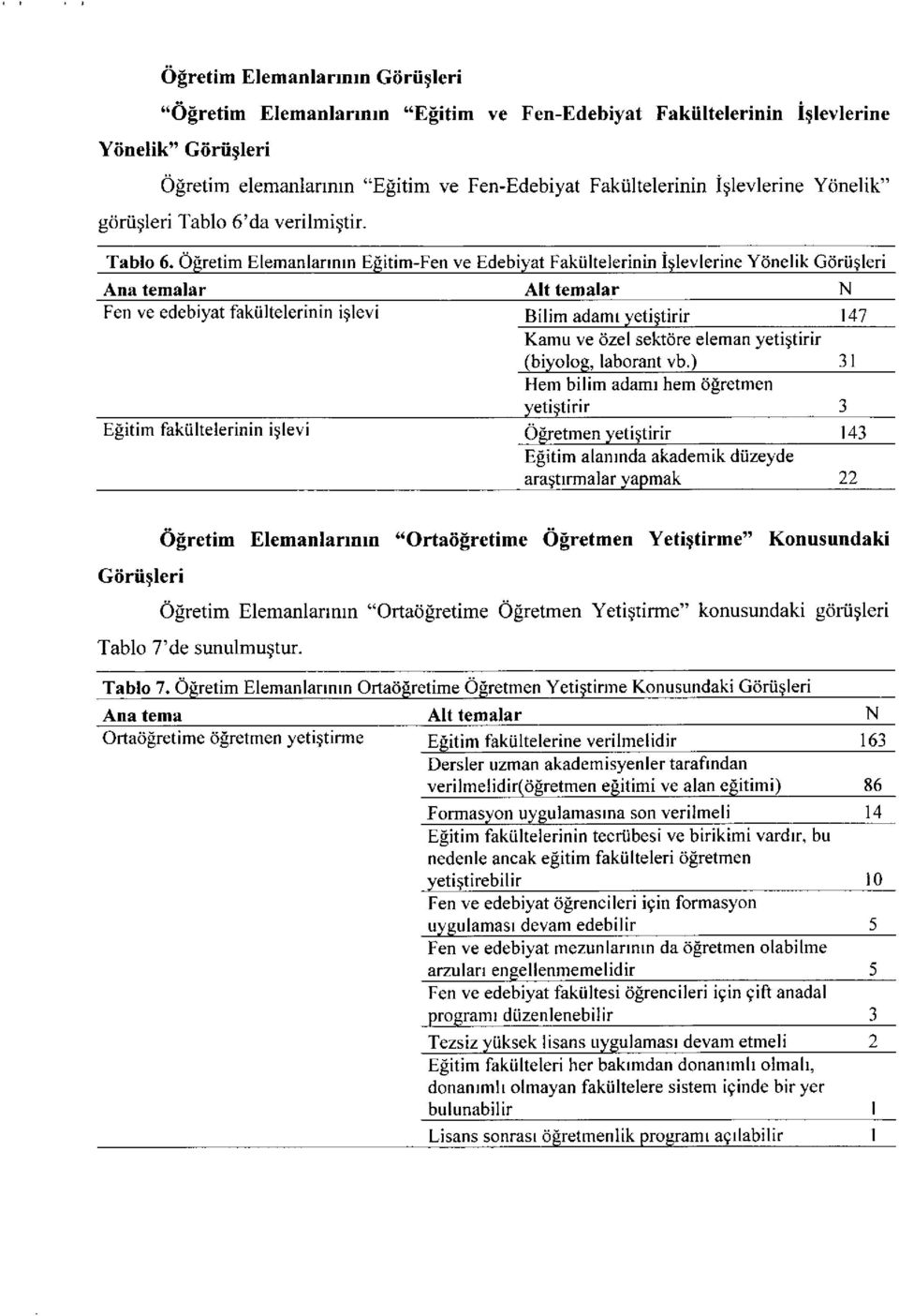 OEretim Elemanlarrnrn EEitim-Fen ve Edebiyat Fakiiltelerinin itlevlerine Ydnelik G<irij!