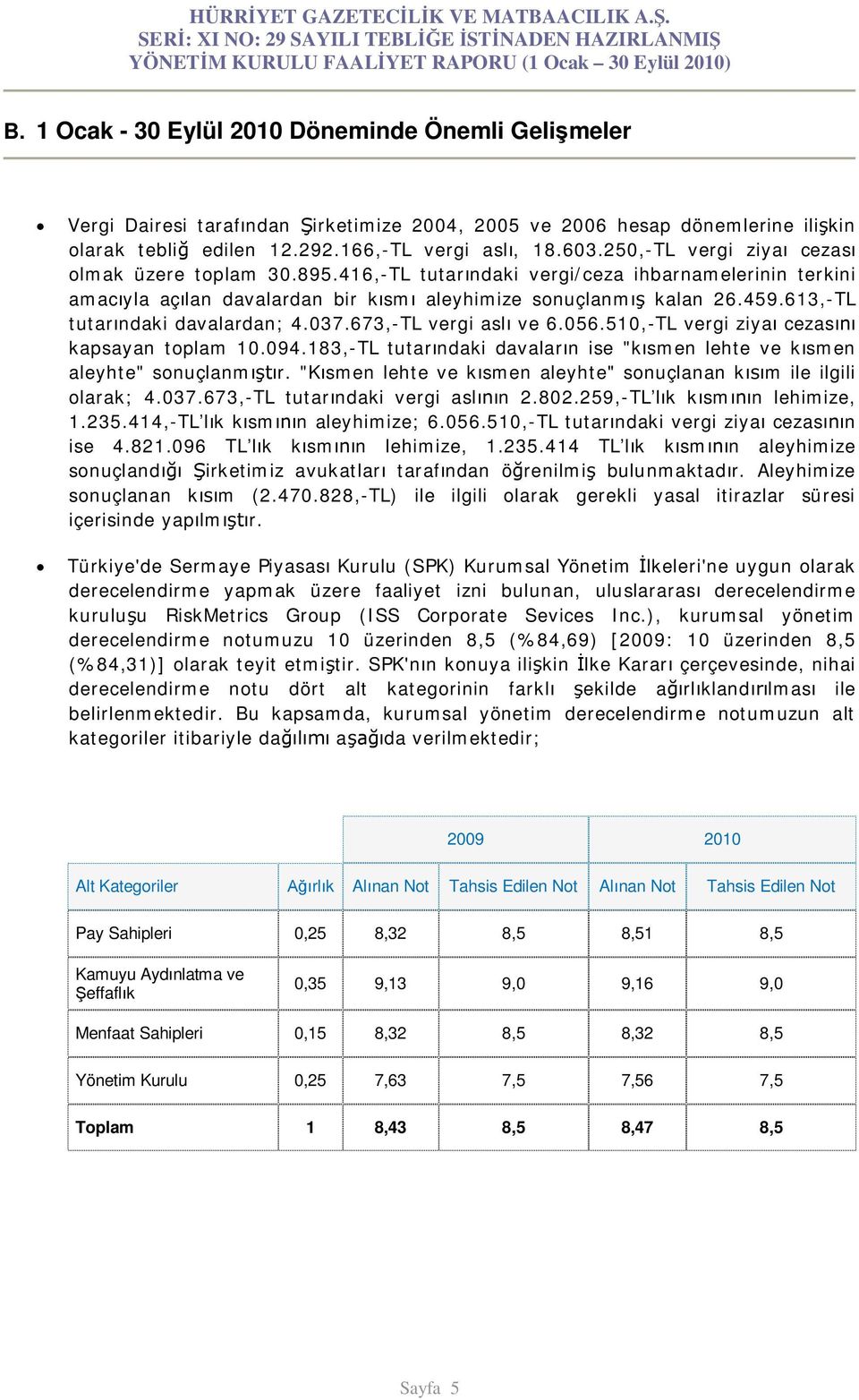 613,-TL tutar ndaki davalardan; 4.037.673,-TL vergi asl ve 6.056.510,-TL vergi ziya cezas kapsayan toplam 10.094.183,-TL tutar ndaki davalar n ise "k smen lehte ve k smen aleyhte" sonuçlanm r.