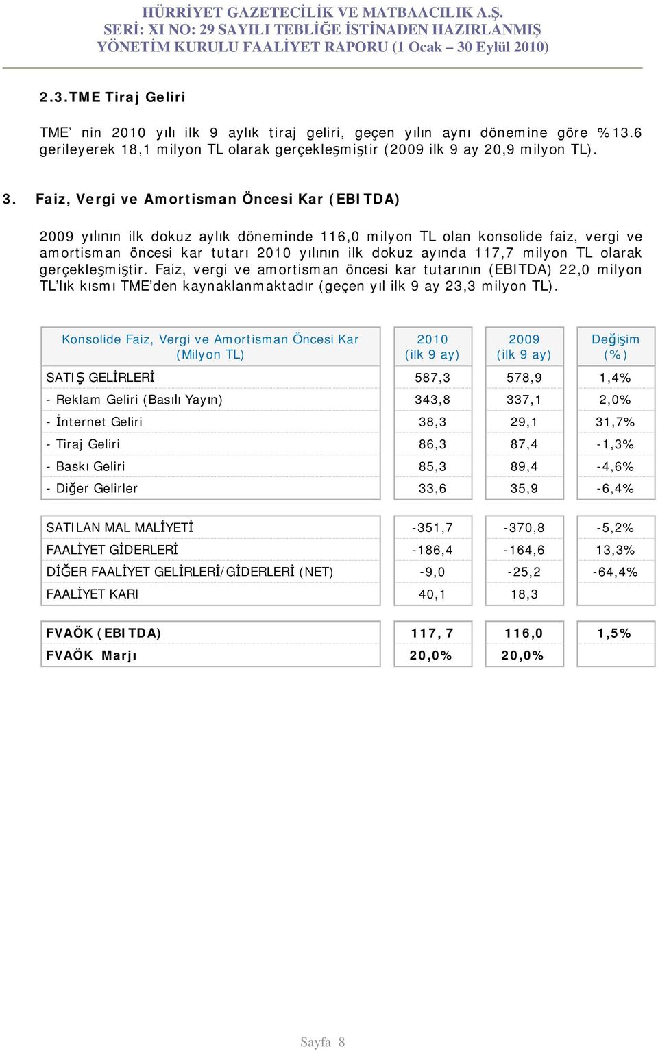 olarak gerçekle mi tir. Faiz, vergi ve amortisman öncesi kar tutar n (EBITDA) 22,0 milyon TL l k k sm TME den kaynaklanmaktad r (geçen y l ilk 9 ay 23,3 milyon TL).