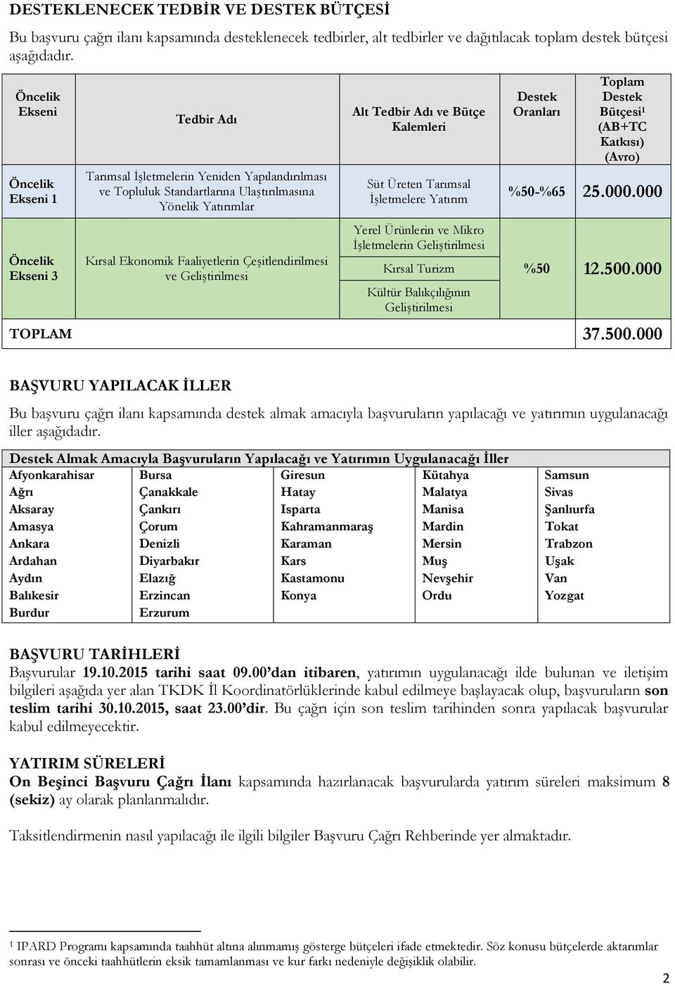 Geliştirilmesi Alt Tedbir Adı ve Bütçe Kalemleri Süt Üreten Tarımsal İşletmelere Yatırım Yerel Ürünlerin ve Mikro İşletmelerin Geliştirilmesi Kırsal Turizm Kültür Balıkçılığının Geliştirilmesi Destek