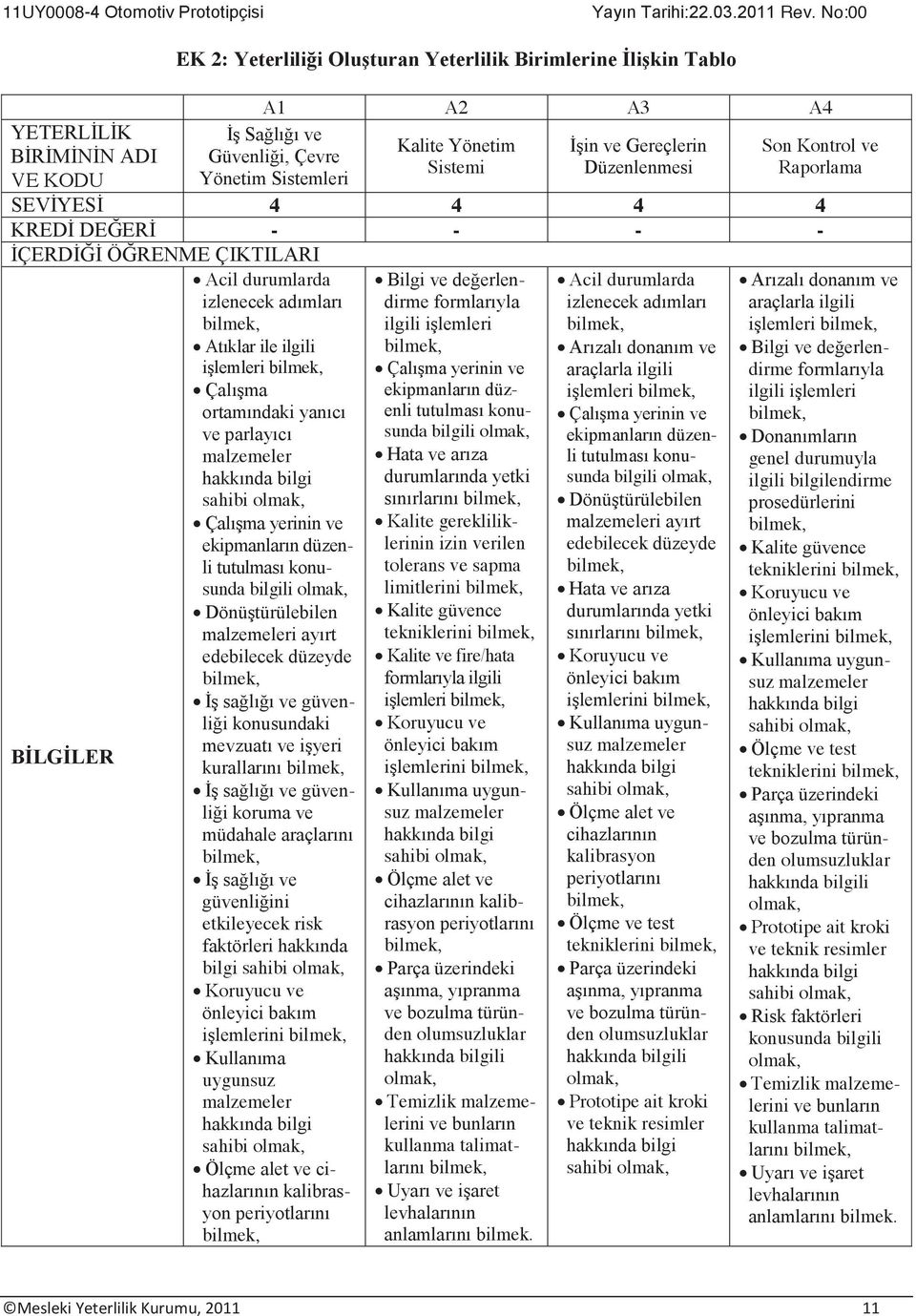 ortamındaki yanıcı ve parlayıcı malzemeler Çalışma yerinin ve ekipmanların düzenli tutulması konusunda bilgili Dönüştürülebilen malzemeleri ayırt edebilecek düzeyde İş sağlığı ve güvenliği