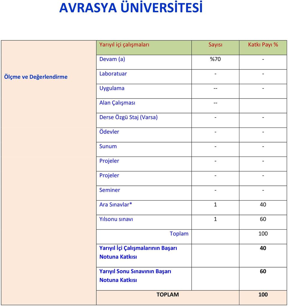 - - Projeler - - Seminer - - Ara Sı avlar* 1 40 Yılso u sı avı 1 60 Toplam 100 Yarıyıl İçi