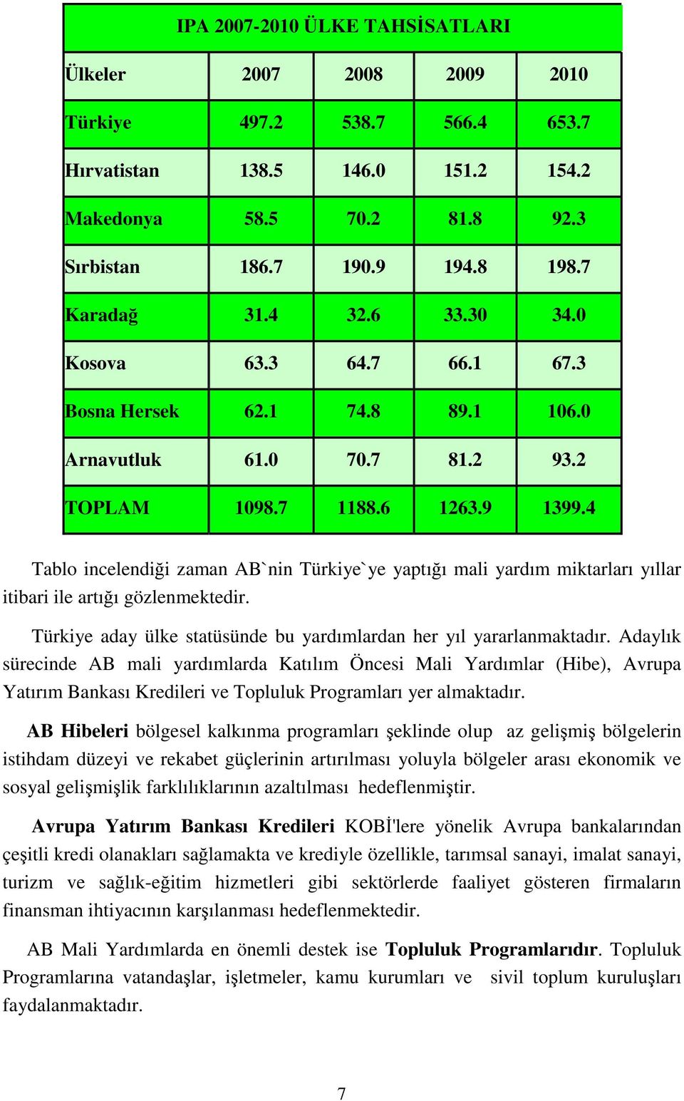 4 Tablo incelendiği zaman AB`nin Türkiye`ye yaptığı mali yardım miktarları yıllar itibari ile artığı gözlenmektedir. Türkiye aday ülke statüsünde bu yardımlardan her yıl yararlanmaktadır.