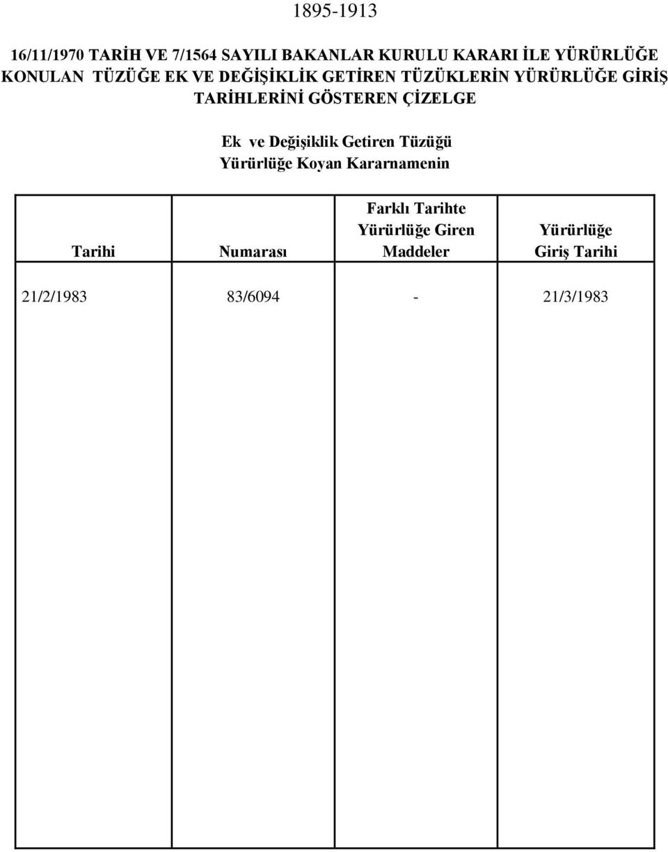GÖSTEREN ÇİZELGE Ek ve Değişiklik Getiren Tüzüğü Yürürlüğe Koyan Kararnamenin Tarihi