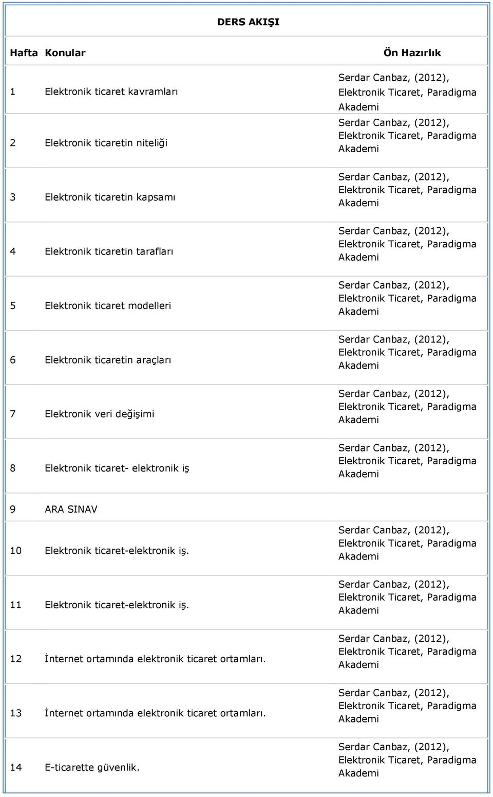 değişimi (2012), 8 Elektronik ticaret- elektronik iş (2012), 9 ARA SINAV 10 Elektronik ticaret-elektronik iş.