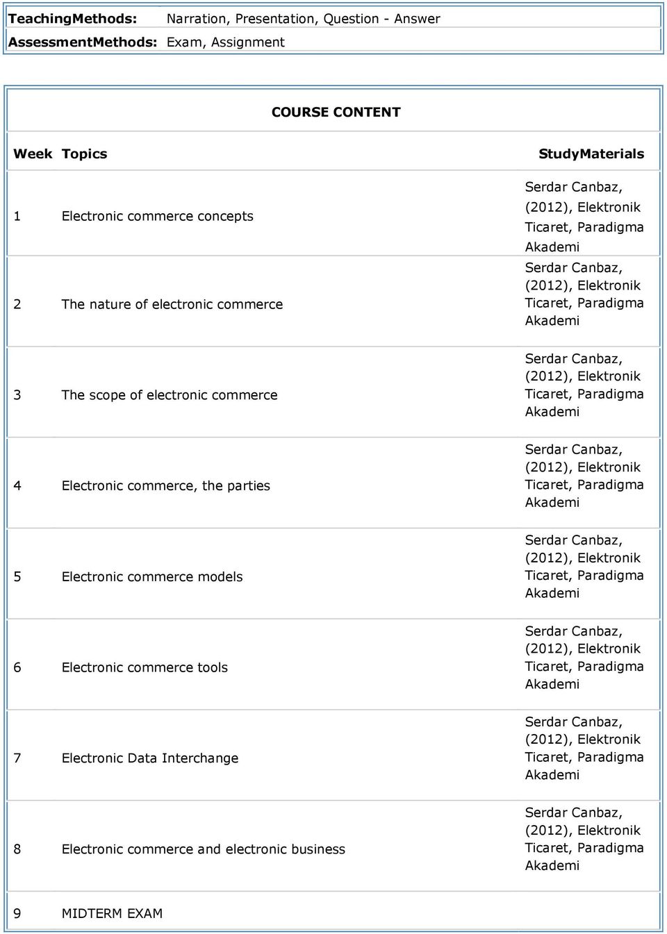 commerce 4 Electronic commerce, the parties 5 Electronic commerce models 6 Electronic