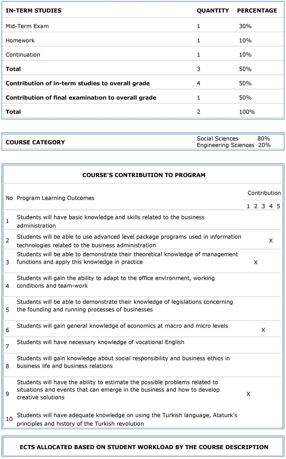 have basic knowledge and skills related to the business administration Students will be able to use advanced level package programs used in information technologies related to the business