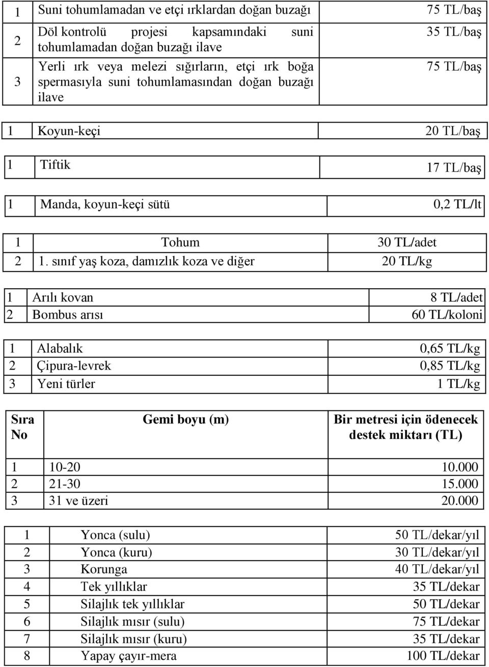 sınıf yaş koza, damızlık koza ve diğer 0 TL/kg 1 Arılı kovan 8 TL/adet Bombus arısı 60 TL/koloni 1 Alabalık 0,65 TL/kg Çipura-levrek 0,85 TL/kg 3 Yeni türler 1 TL/kg Gemi boyu (m) Bir metresi için