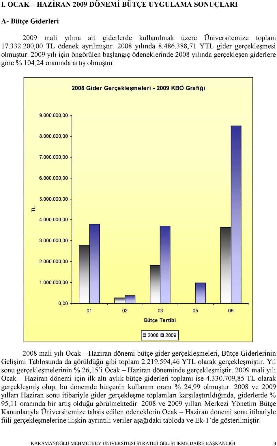 2008 Gider Gerçekleşmeleri - 2009 KBÖ Grafiği 9.000.