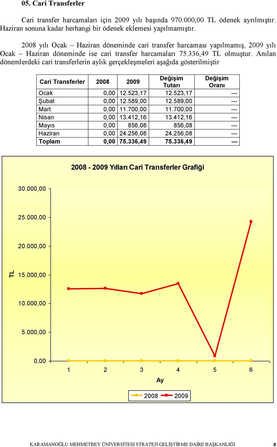 Anılan dönemlerdeki cari transferlerin aylık gerçekleģmeleri aģağıda gösterilmiģtir Cari Transferler 2008 2009 Değişim Değişim Tutarı Oranı Ocak 12.523,17 12.523,17 --- Şubat 12.589,00 12.